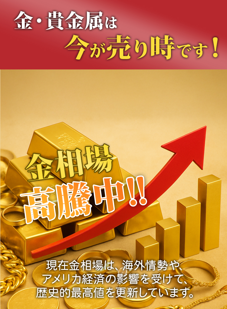 金相場イメージ
